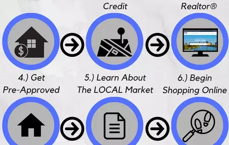 How to Choose the Right House