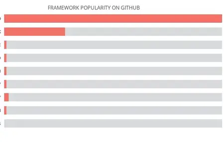 How to Use Python for Web Development