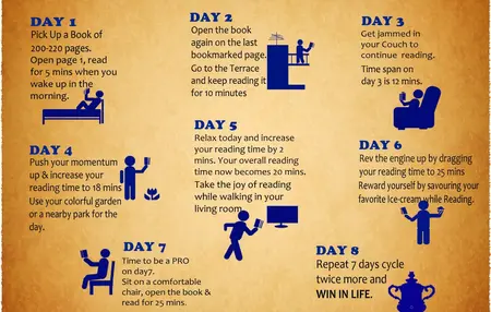 How to Build a Reading Habit