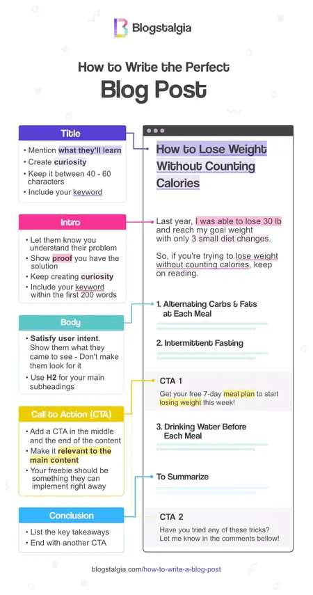 How to Write a Simple Blog Post