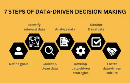 How to Use Data to Make Better Decisions