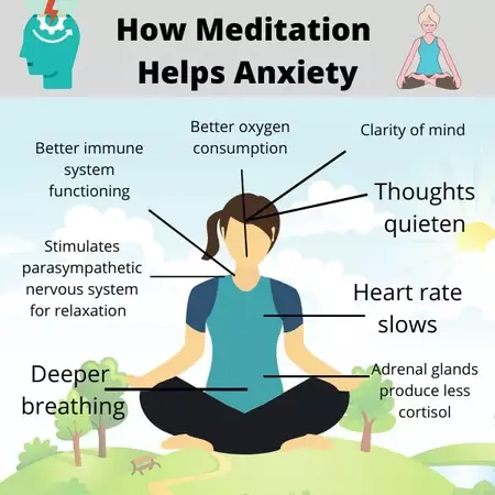 How to Meditate for Stress Relief
