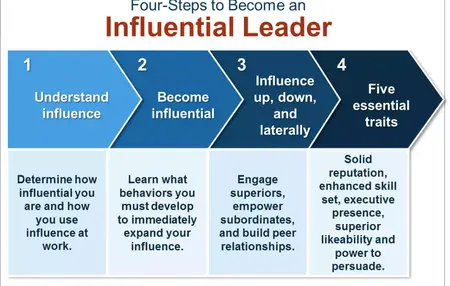 How to Be More Influential