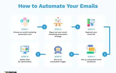 How to Use Email Marketing Automation to Grow Your Business
