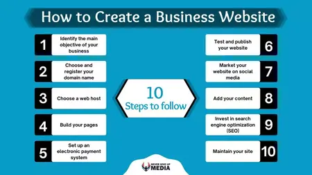 How to Create a Website for a Small Business