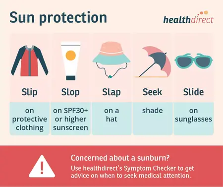 How to Prevent Sunburns