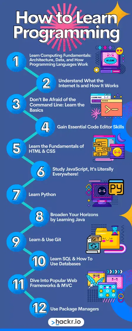 How to Learn a New Programming Language