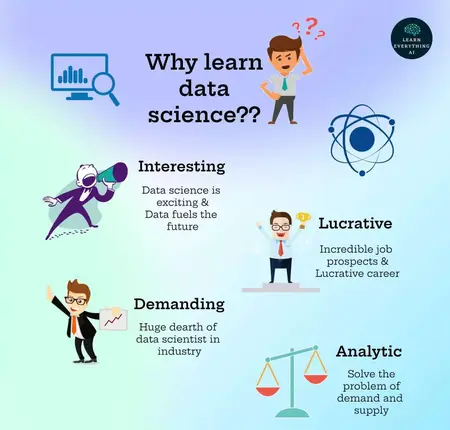 How to Learn About Data Science