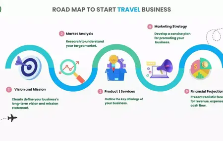 How to Start a Business in the Travel Industry