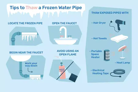 How to unfreeze pipes