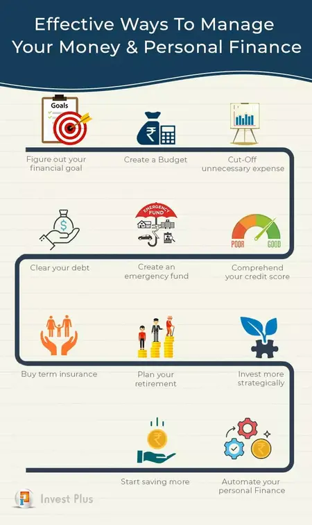 How to Manage Your Personal Finances