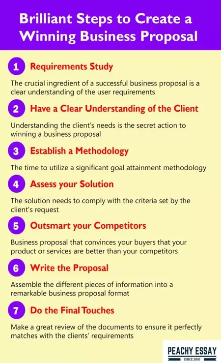 How to Write a Winning Business Proposal