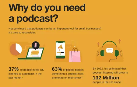How to Create a Successful Podcast for Your Business
