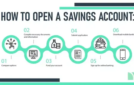 How to Start a Savings Account
