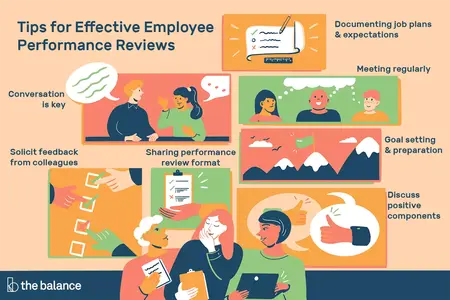 How to Prepare for a Performance Review