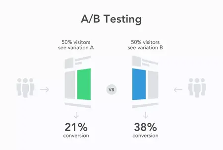 How to Use A/B Testing for Lead Generation