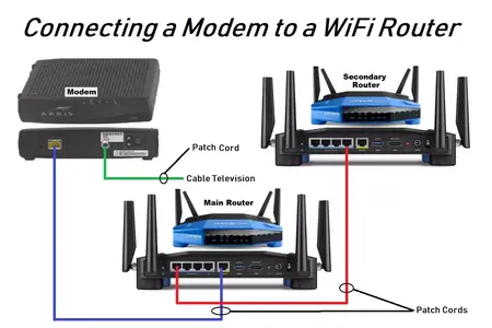 How to Learn to Use a Modem