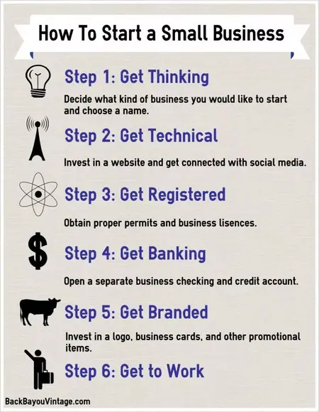 How to Start a Home Business