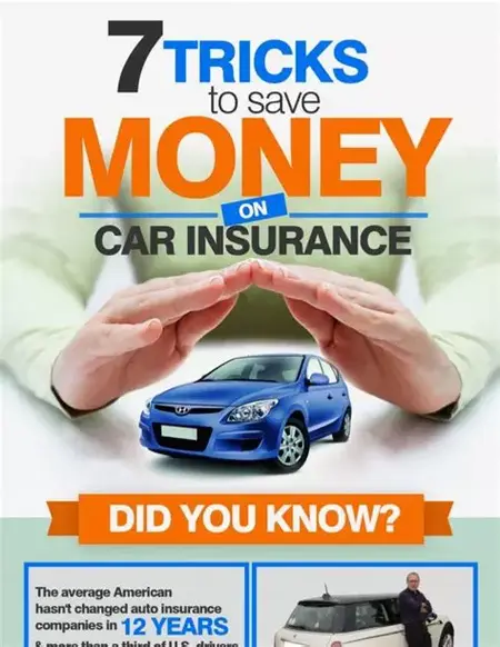 How to Save Money on Car Insurance