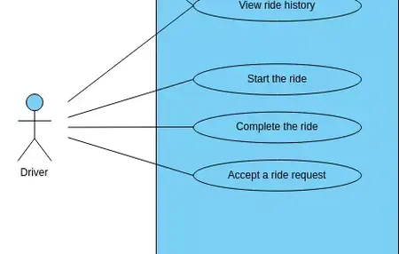 How to Use a Ride-Sharing Service