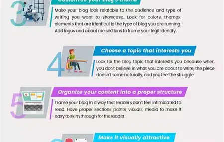 How to Write a Blog Post About Health