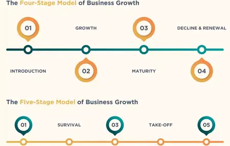 How to Grow Your Business