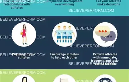 How to Learn a New Sport