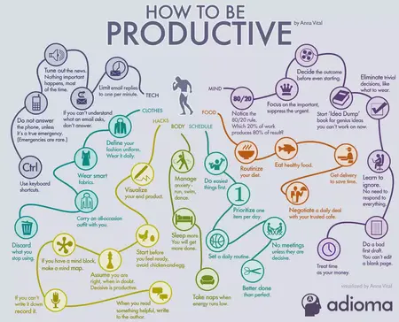 How to Increase Your Productivity