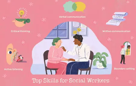 How to Learn About Social Work