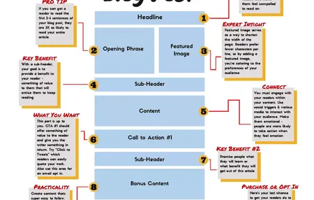 How to Create a Blog Post Image