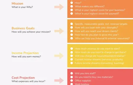 How to Create a Winning Business Plan