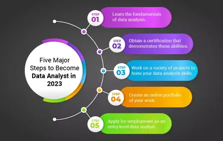 How to Become a Data Analyst