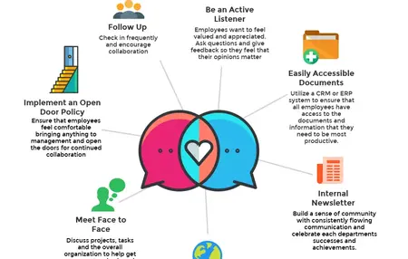 How to Improve Your Communication Skills in the Workplace