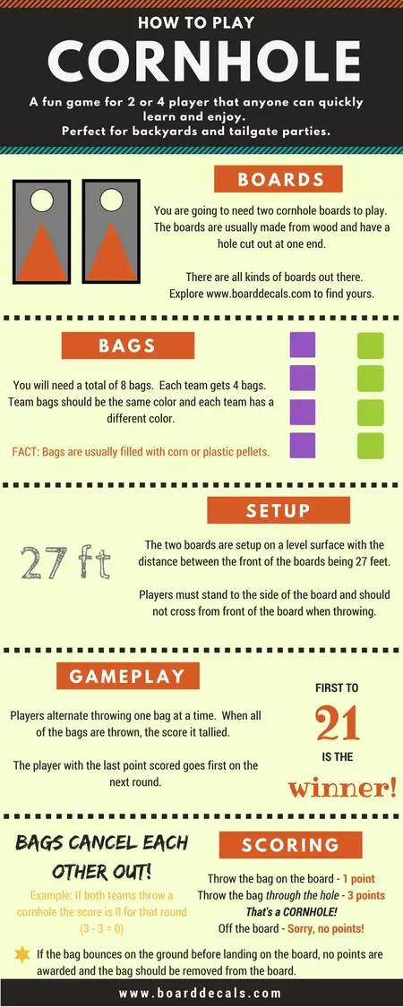 How to Learn to Play Cornhole