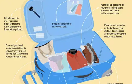 How to Pack for a Trip