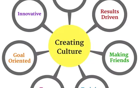 How to Create a Culture for Your Small Business