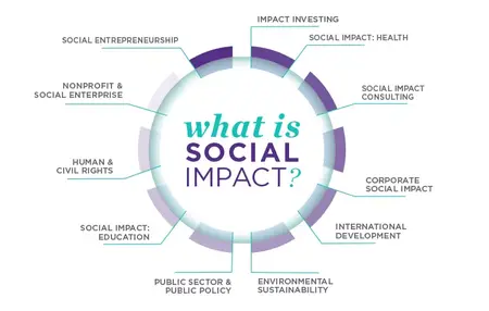 How to Make a Difference in the World