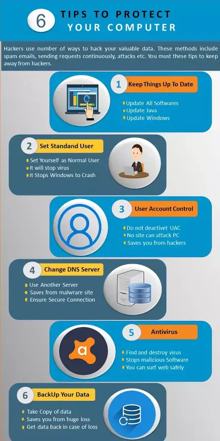 How to Protect Your Computer From Viruses