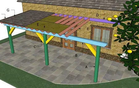 How to Build a Patio