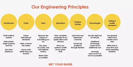 How to Learn About Engineering