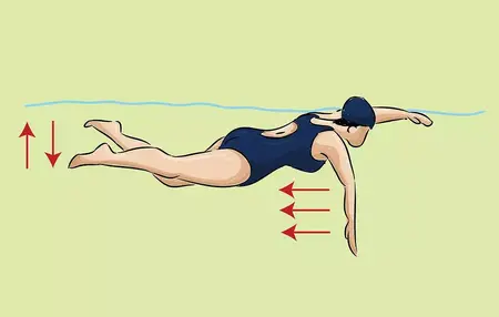 How to Improve Your Swimming