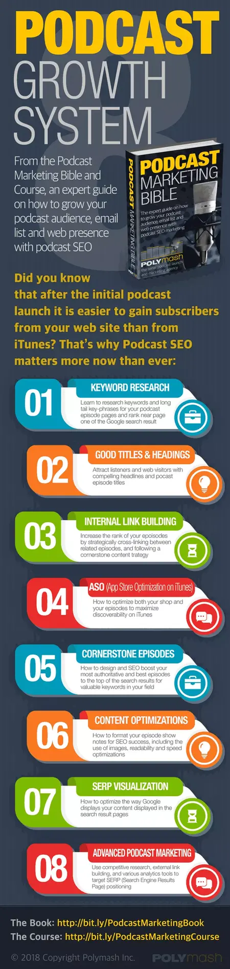 How to Build a Successful Podcast