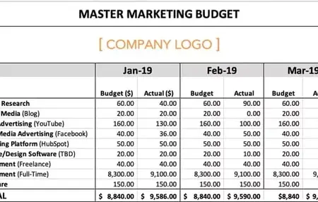 How to Create a Marketing Budget