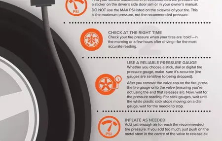 How to Check Your Tire Pressure