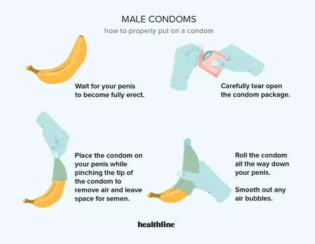 How to Use a Condom