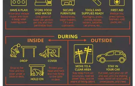 How to Prepare for an Earthquake