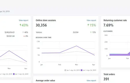 How to Create a Successful Shopify Store