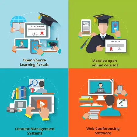 How to Use a Learning Platform