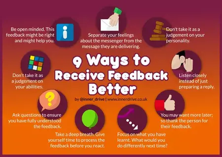 How to Give and Receive Feedback Effectively