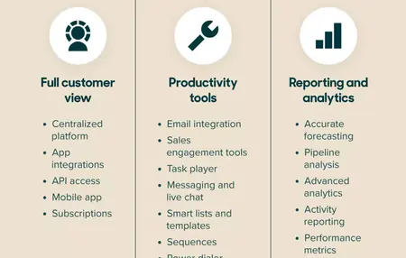 How to Use a CRM for Sales